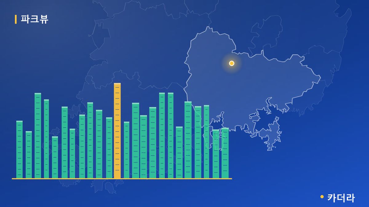 시티오씨엘 9단지 오션파크뷰 단지 정보 카드