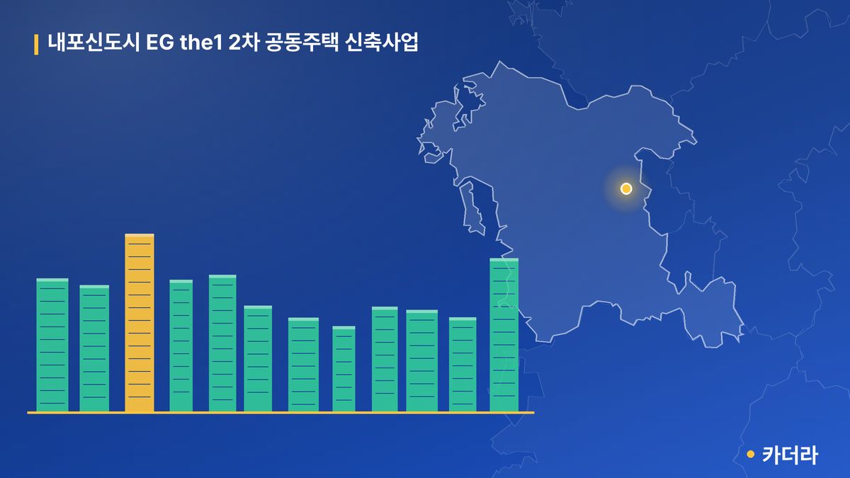 내포신도시 EG the1 2차 공동주택 신축사업 단지 정보 카드