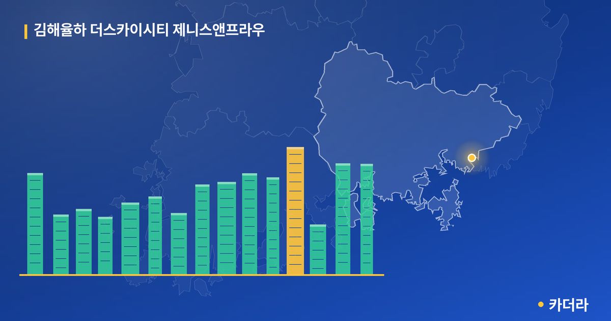 김해율하 더스카이시티 제니스앤프라우 단지 정보 카드