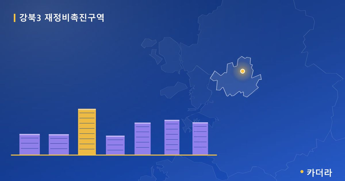 강북3 재정비촉진구역 · 서울 강북구 소재 · 부지계획 단계 현장 카드