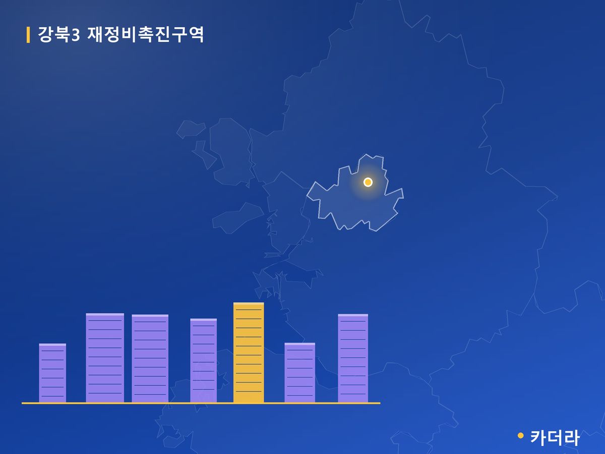 강북3 재정비촉진구역 서울 분양 정보 카드