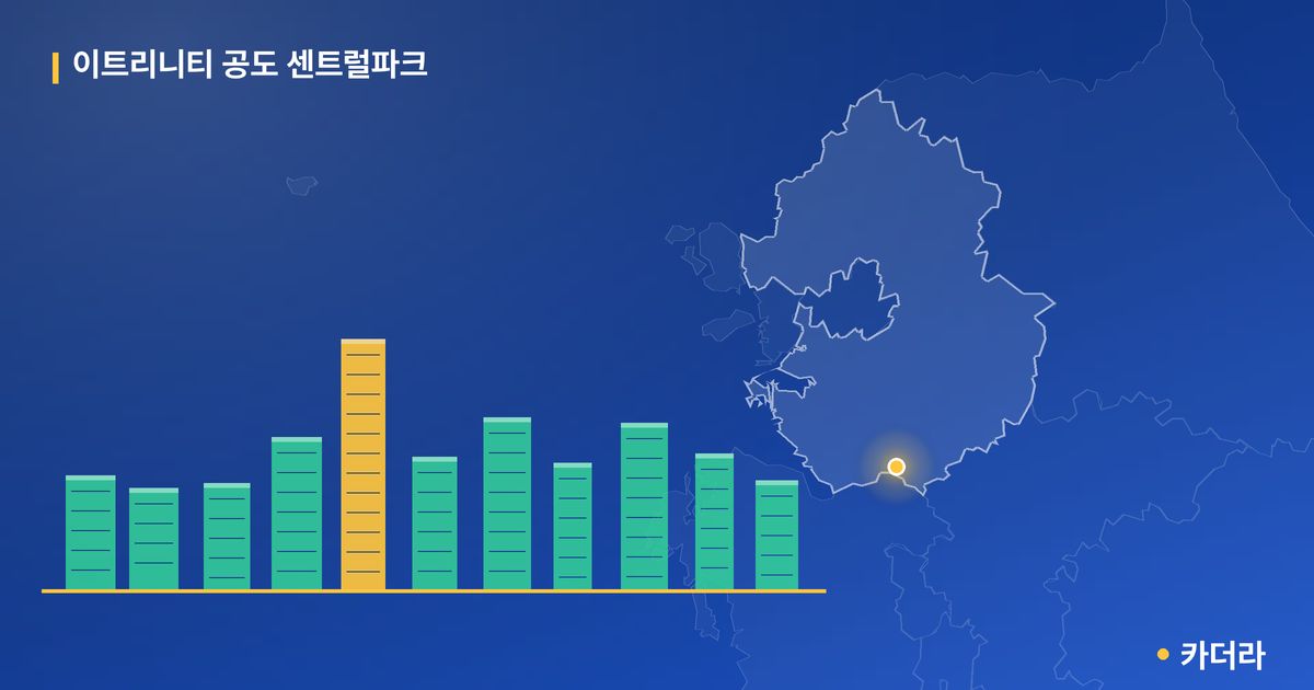 이트리니티 공도 센트럴파크 단지 정보 카드