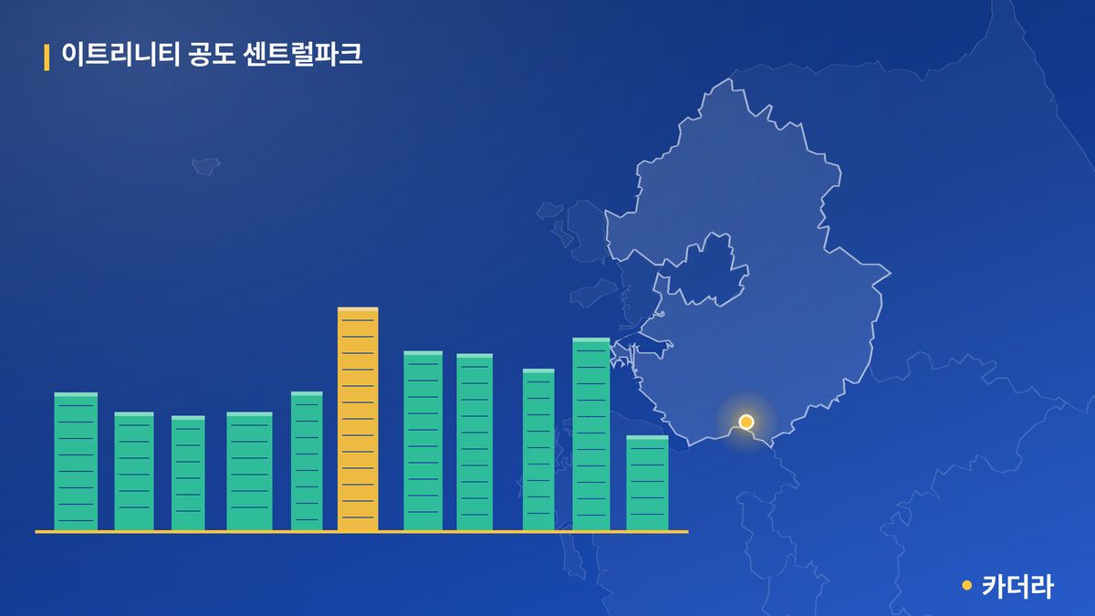 이트리니티 공도 센트럴파크 단지 정보 카드