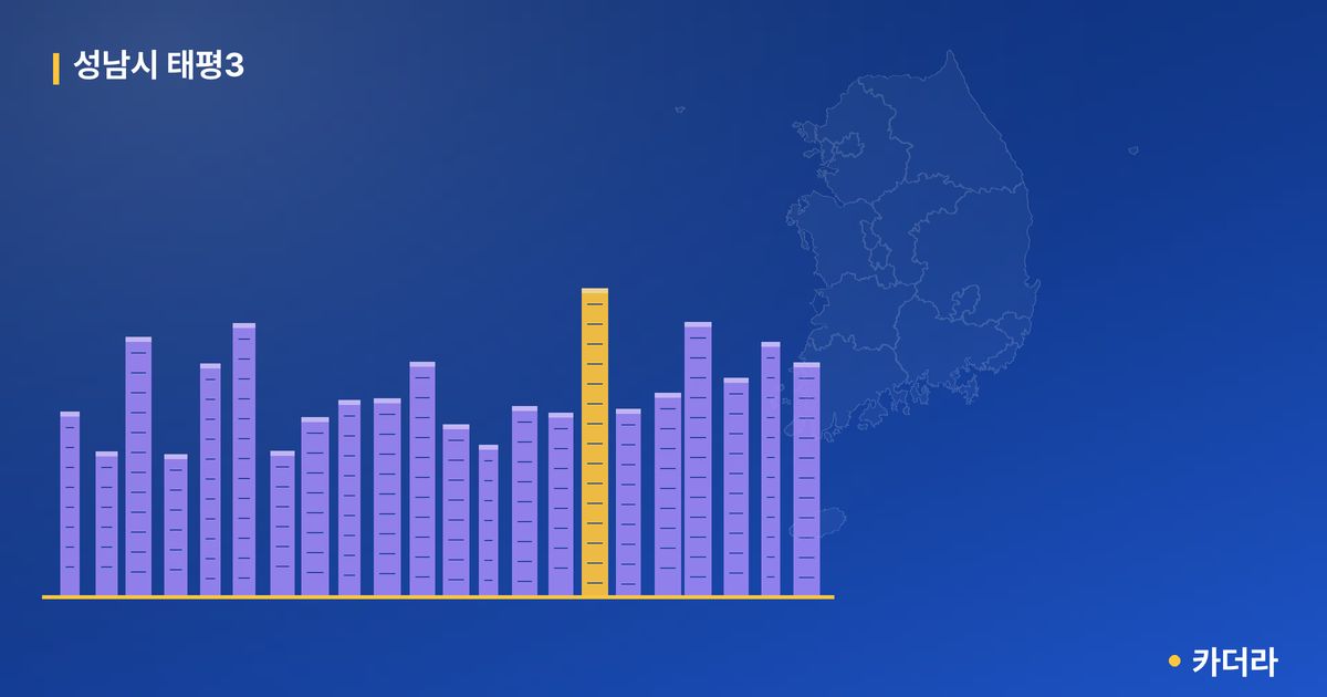 성남시 태평3 단지 정보 — 성남시 아파트 분양