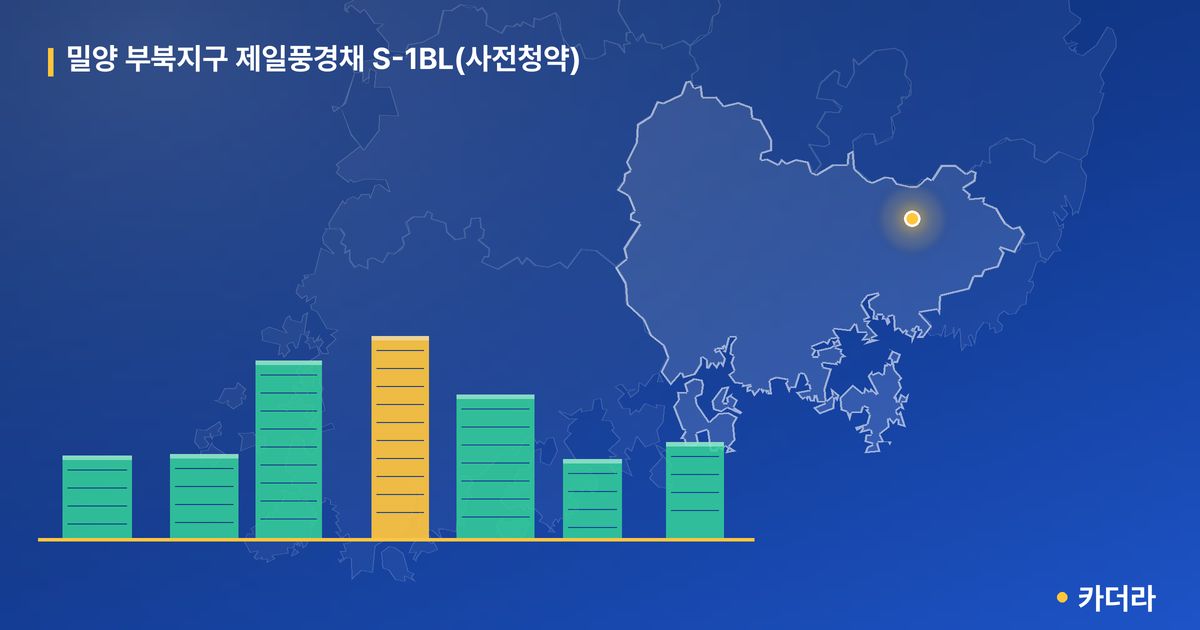 밀양 부북지구 제일풍경채 S-1BL(사전청약) · 경남 밀양시 소재 · 입주 후 단계 현장 카드