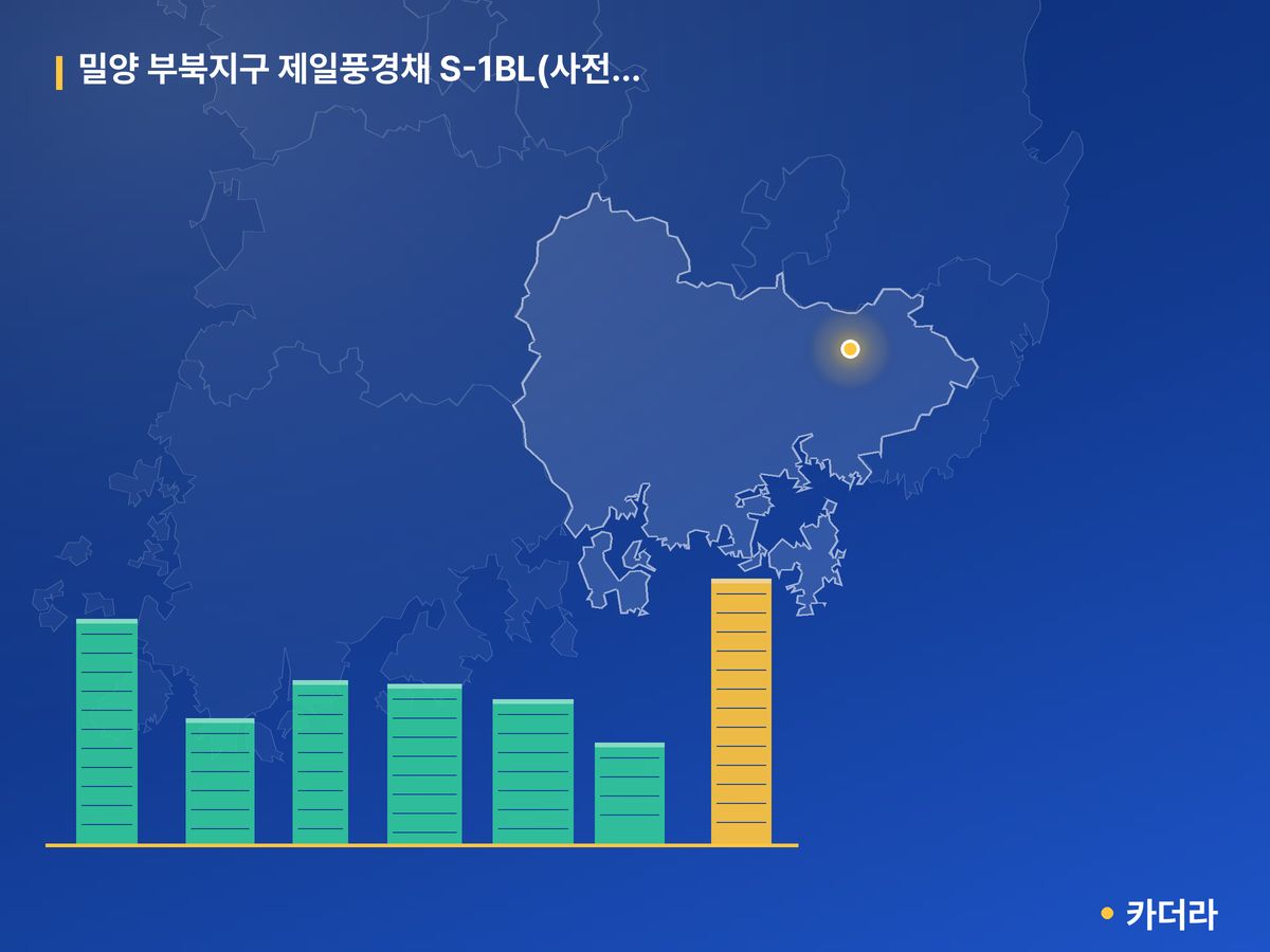 밀양 부북지구 제일풍경채 S-1BL(사전청약) 경남 분양 정보 카드