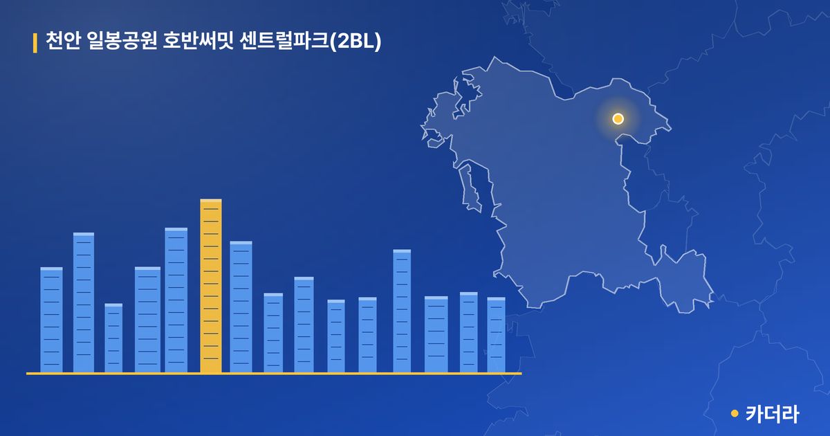 천안 일봉공원 호반써밋 센트럴파크(2BL) · 충남 천안시 소재 · 착공 단계 현장 카드