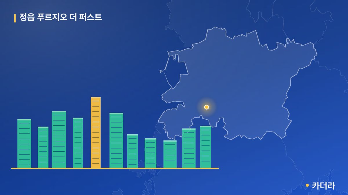 정읍 푸르지오 더 퍼스트 단지 정보 카드