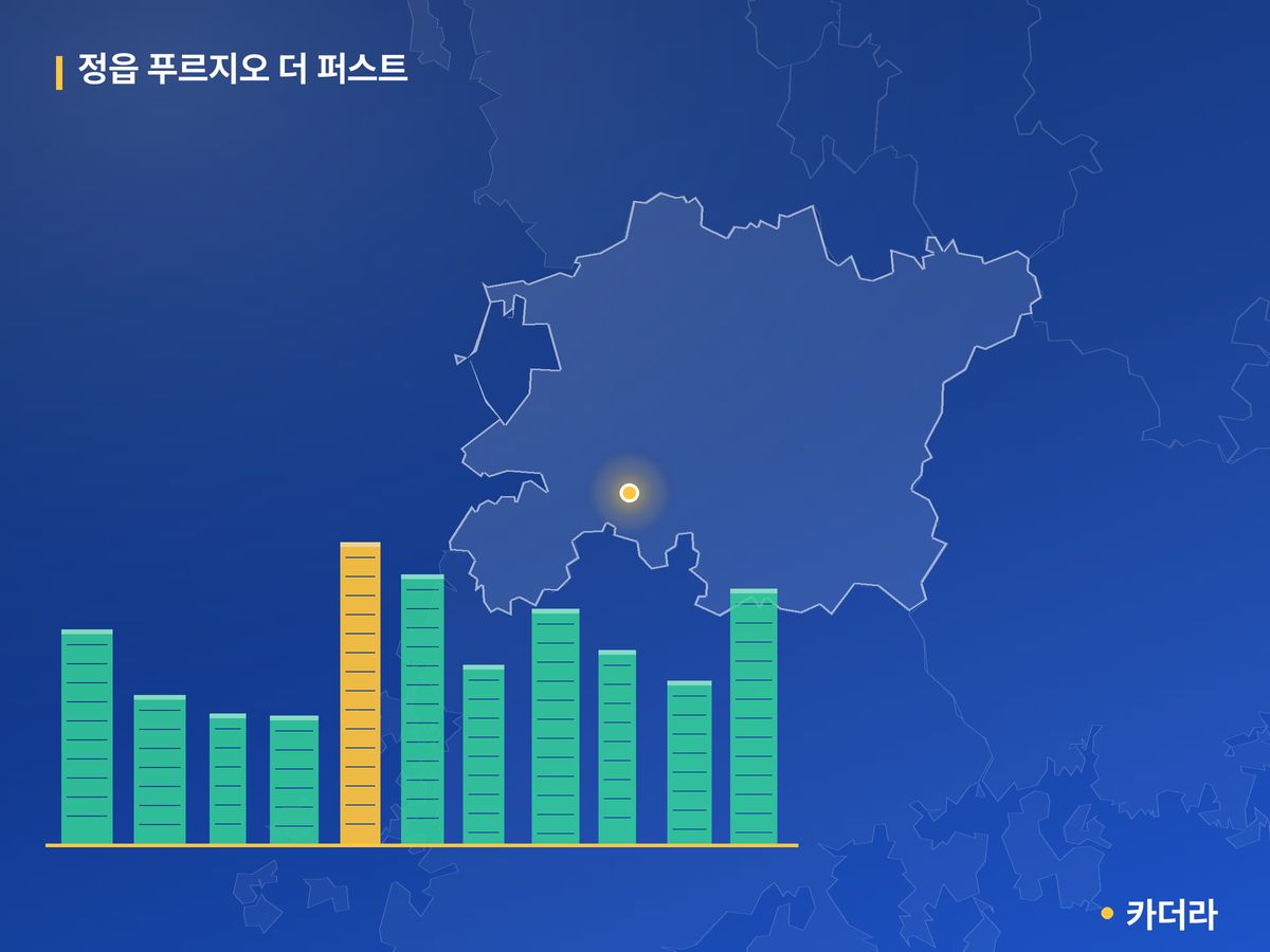 정읍 푸르지오 더 퍼스트 단지 정보 카드