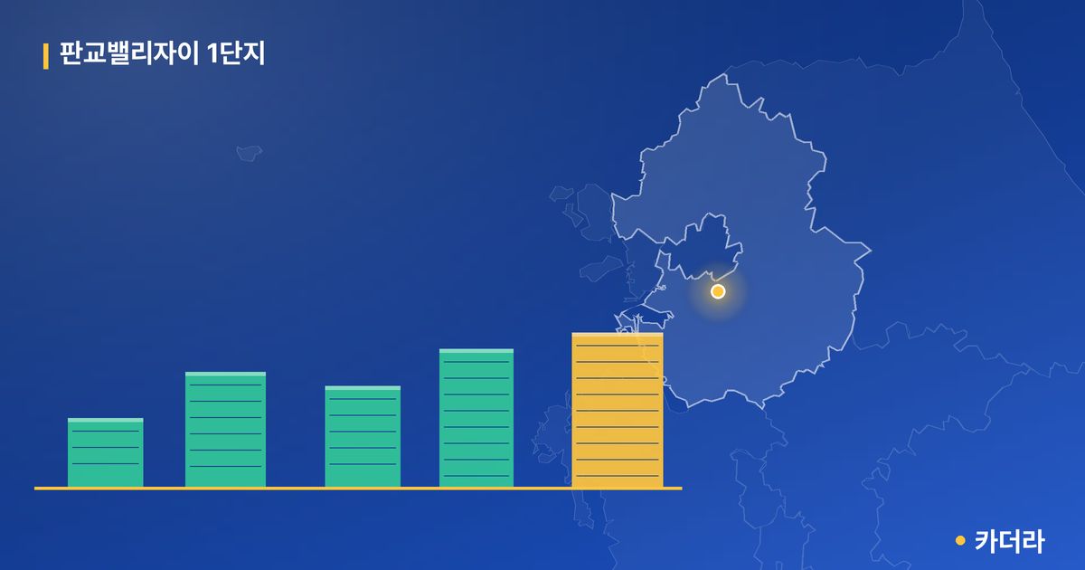 판교밸리자이 1단지 단지 정보 카드