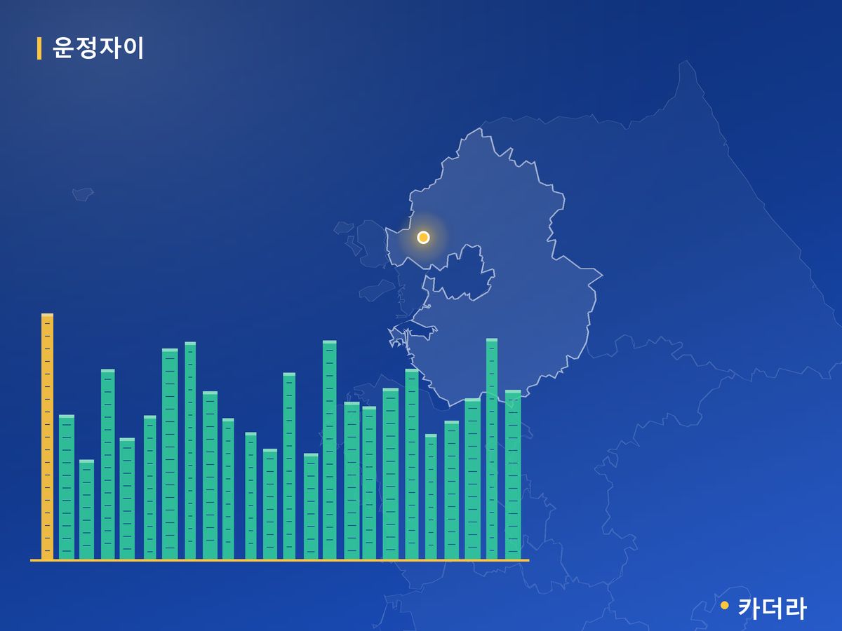 운정자이 시그니처 단지 정보 카드