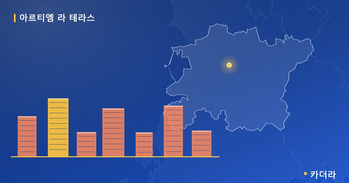 아르티엠 라 테라스 · 전북 전주시 소재 · 당첨자 발표 단계 현장 카드