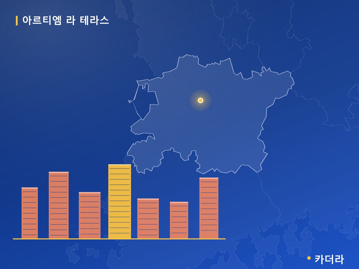 아르티엠 라 테라스 전북 분양 정보 카드
