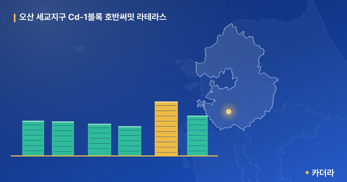 오산 세교지구 Cd-1블록 호반써밋 라테라스 · 경기 오산시 소재 · 입주 후 단계 현장 카드