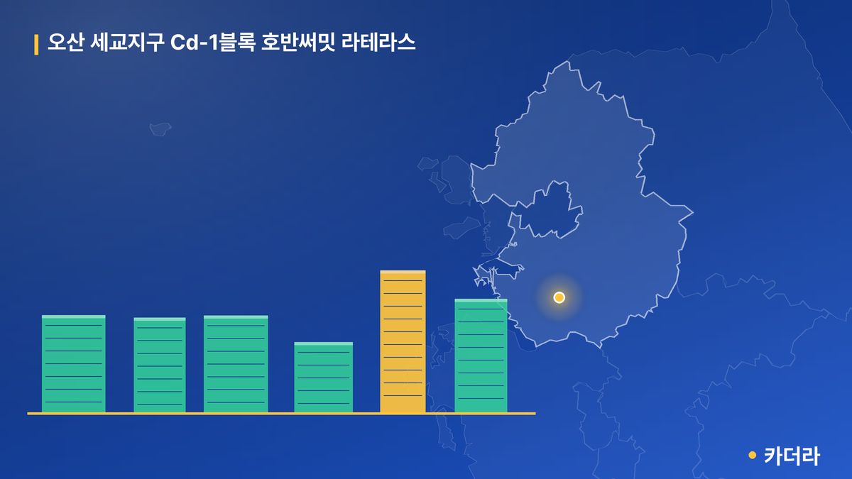 오산 세교지구 Cd-1블록 호반써밋 라테라스 단지 정보 카드