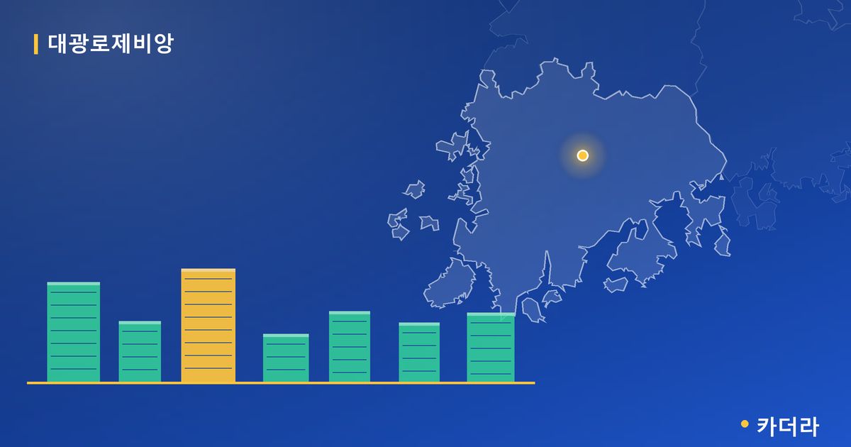 신기동 대광로제비앙 센텀29 단지 정보 카드