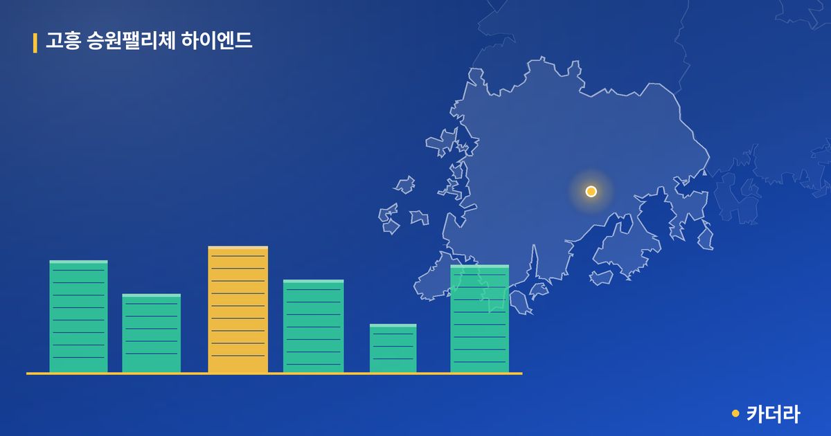 고흥 승원팰리체 하이엔드 단지 정보 카드