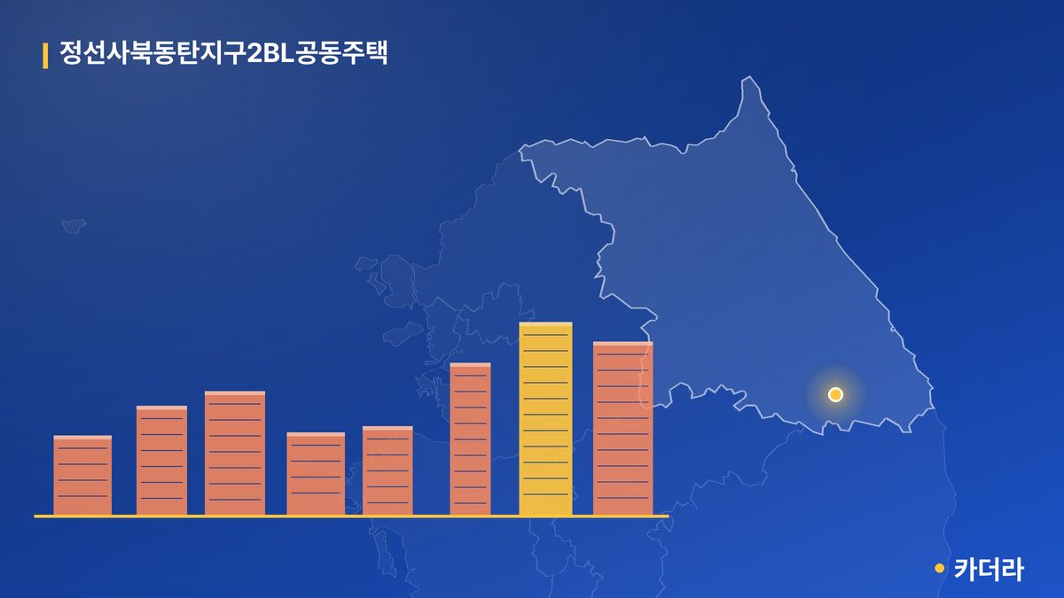 정선사북동탄지구2BL공동주택 단지 정보 — 정선군 아파트 분양