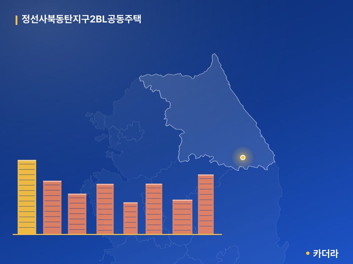 정선사북동탄지구2BL공동주택 단지 정보 — 정선군 아파트 분양