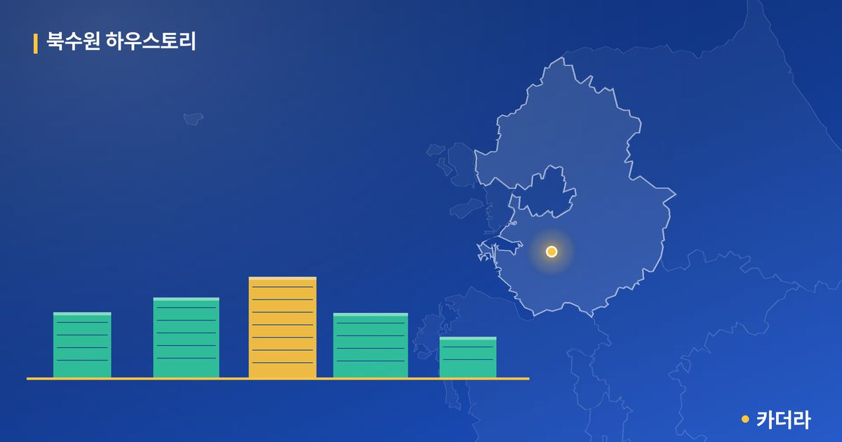 북수원 하우스토리 단지 정보 카드