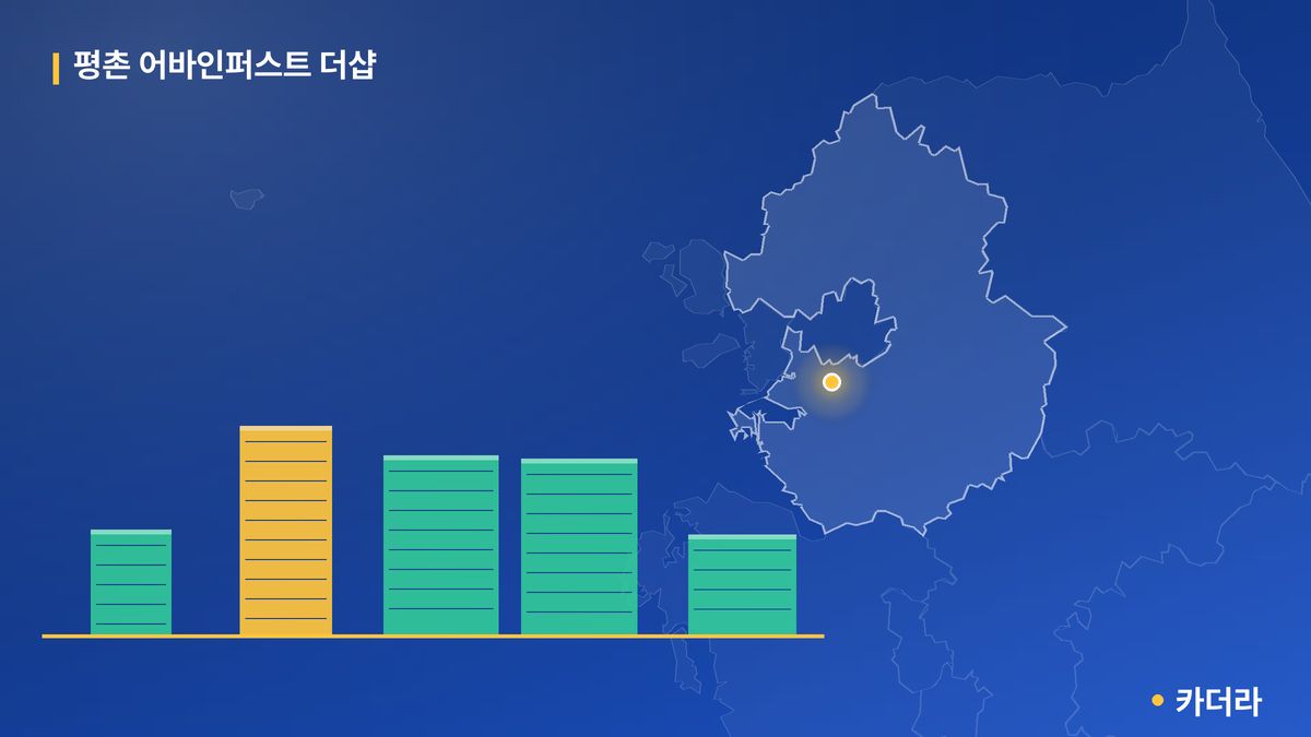평촌 어바인퍼스트 더샵 단지 정보 카드