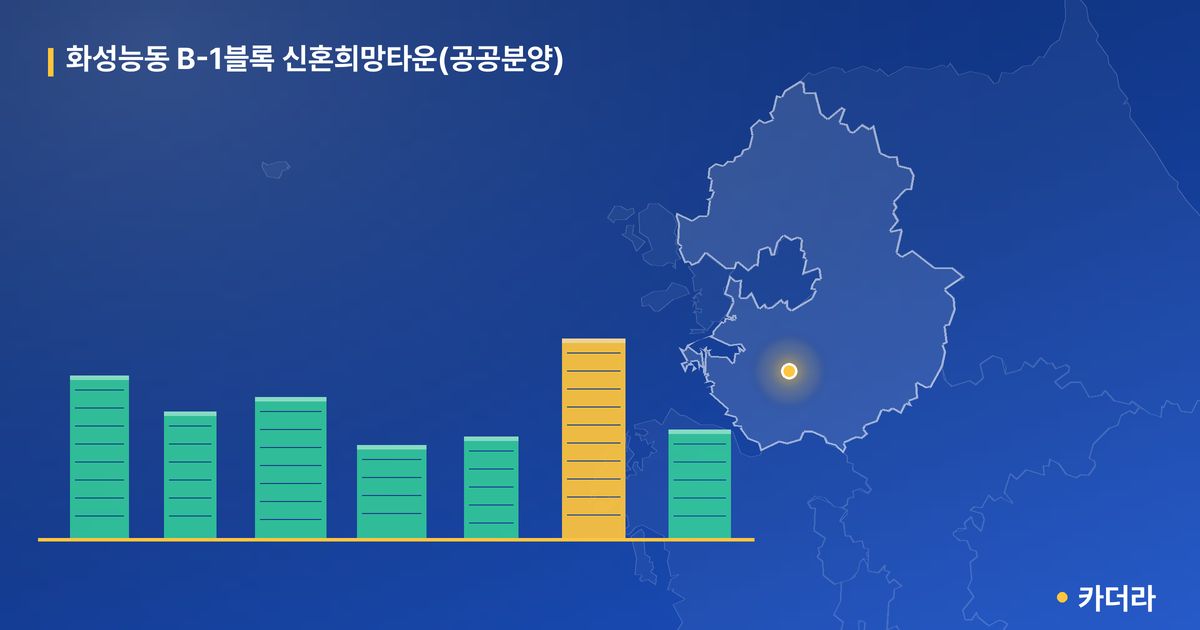 화성능동 B-1블록 신혼희망타운(공공분양) · 경기 화성시 소재 · 입주 후 단계 현장 카드