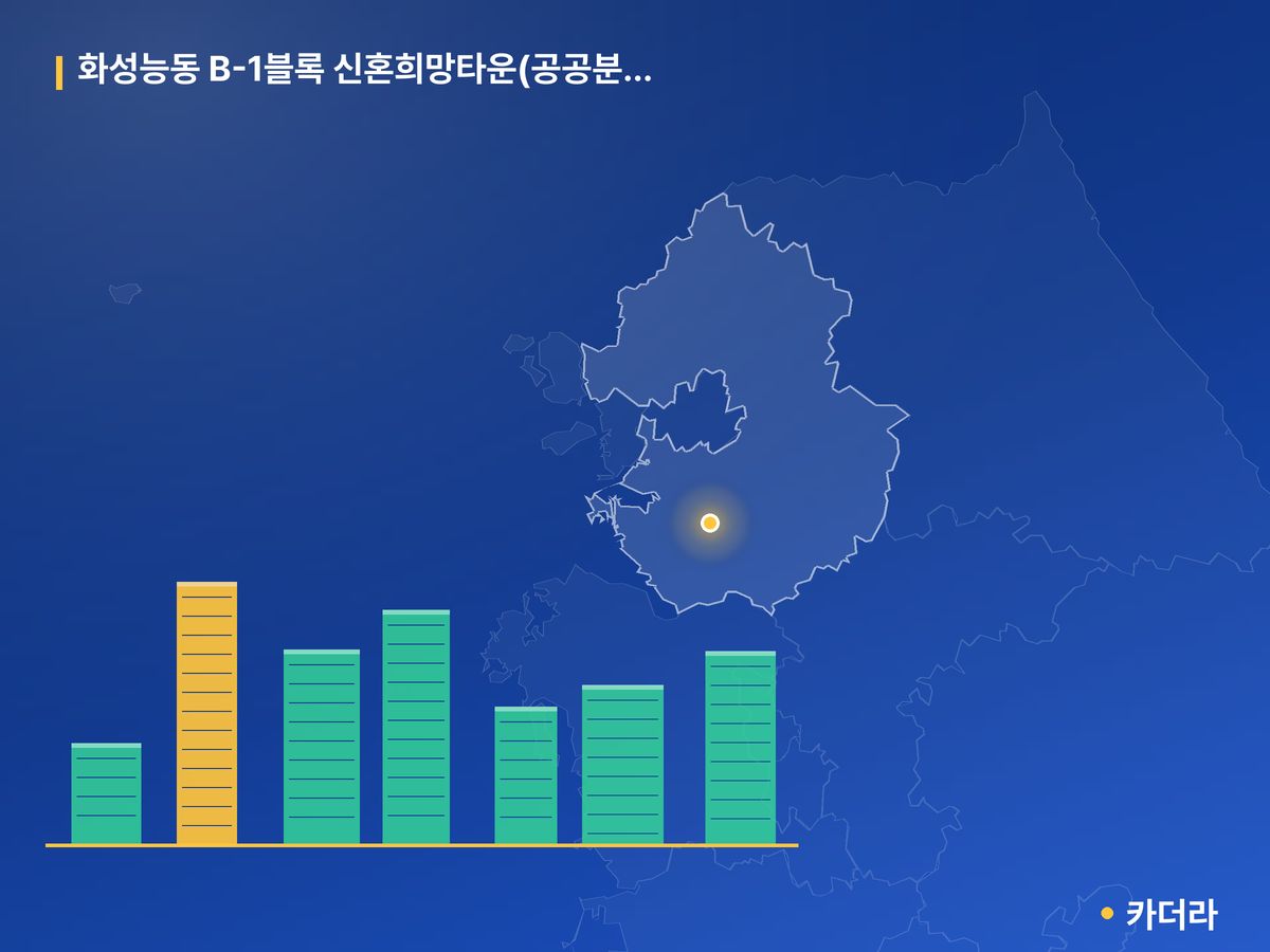 화성능동 B-1블록 신혼희망타운(공공분양) 경기 분양 정보 카드