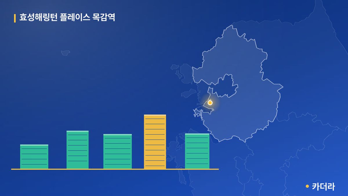 효성해링턴 플레이스 목감역 단지 정보 카드