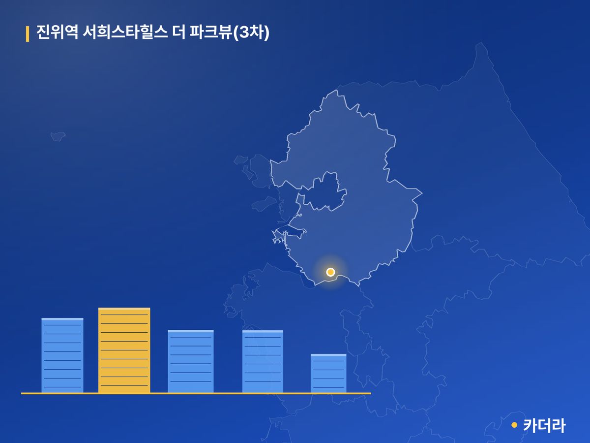 진위역 서희스타힐스 더 파크뷰(3차) 단지 정보 카드