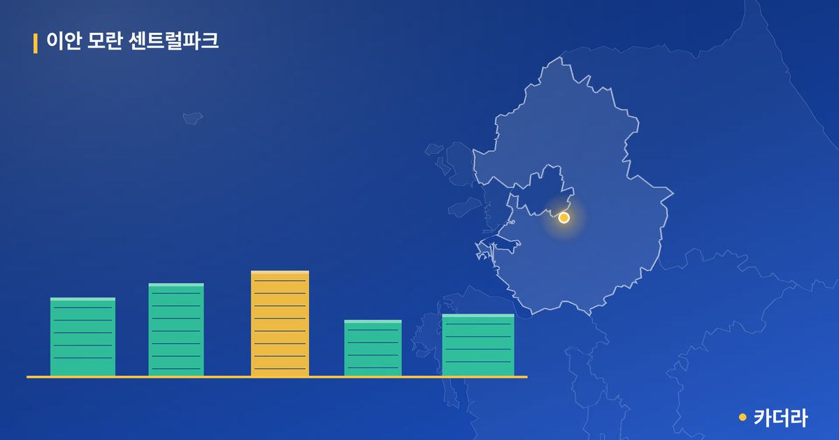 이안 모란 센트럴파크 단지 정보 카드