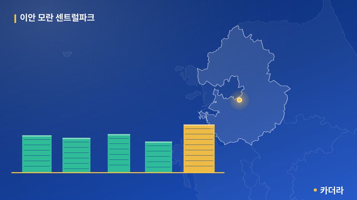 이안 모란 센트럴파크 단지 정보 카드