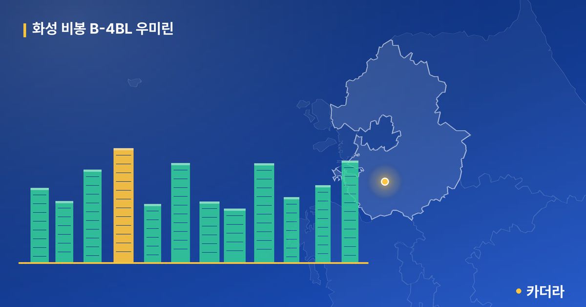 화성 비봉 B-4BL 우미린 · 경기 화성시 소재 · 입주 후 단계 현장 카드