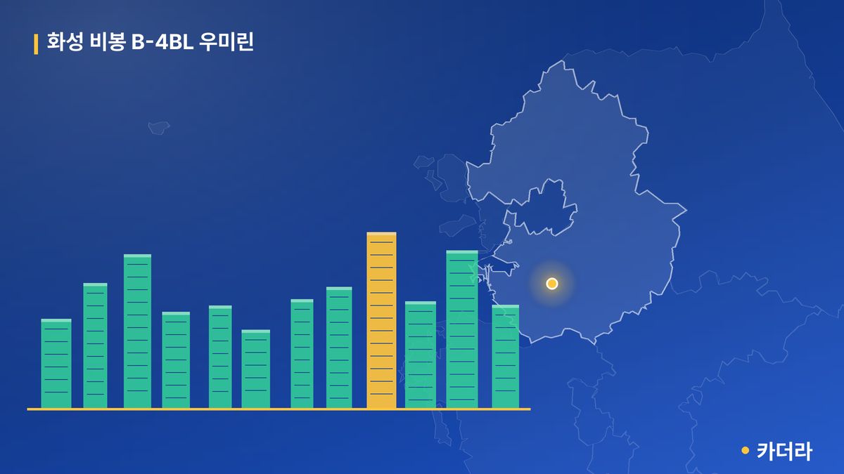화성 비봉 B-4BL 우미린 단지 정보 카드