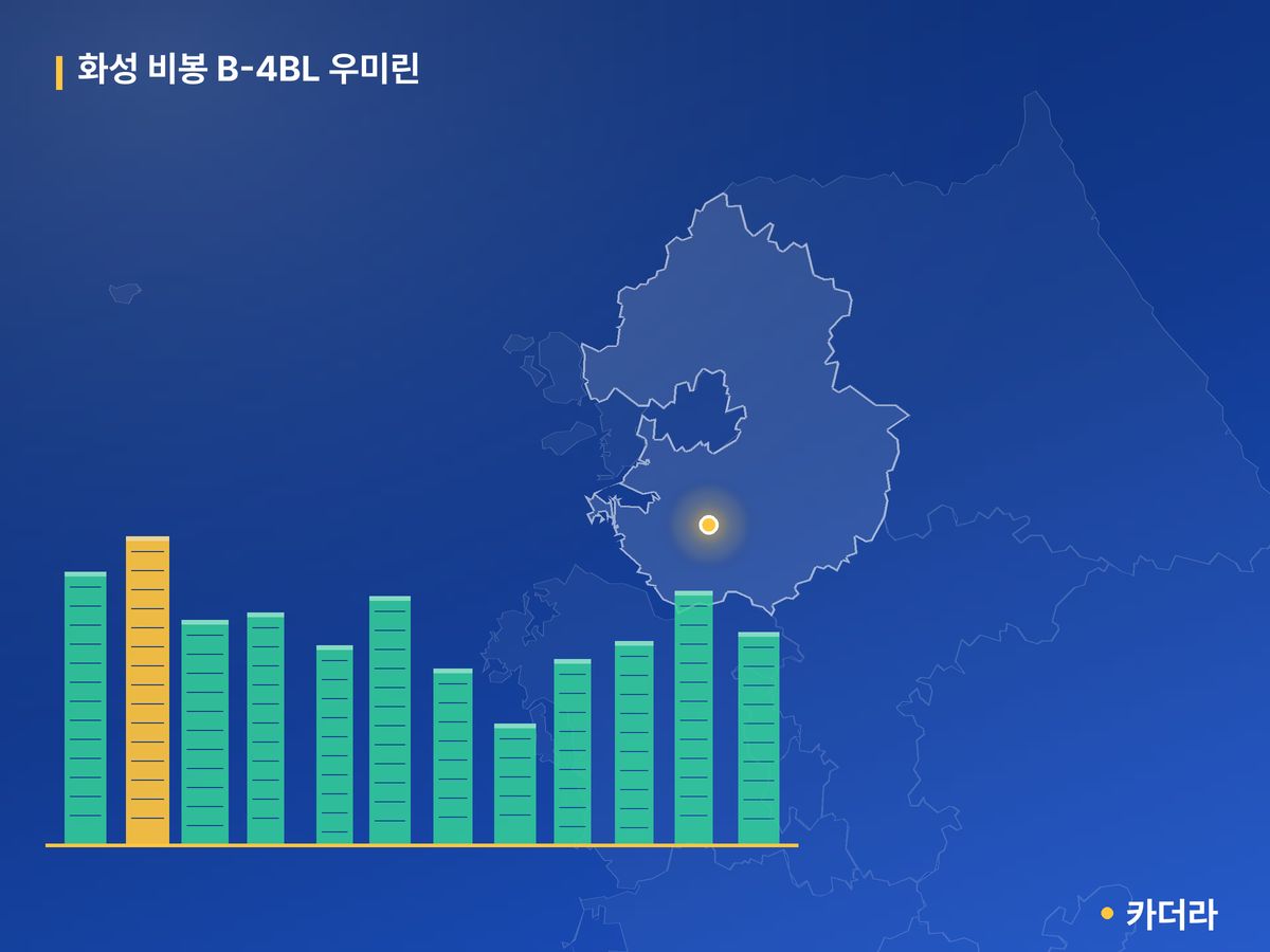 화성 비봉 B-4BL 우미린 경기 분양 정보 카드