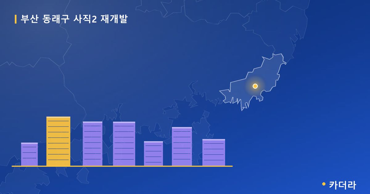 사직2 재개발 · 부산 동래구 소재 · 조합설립 단계 현장 카드