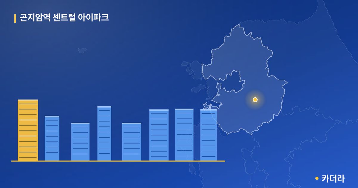 곤지암역 센트럴 아이파크 — 경기 아파트 분양