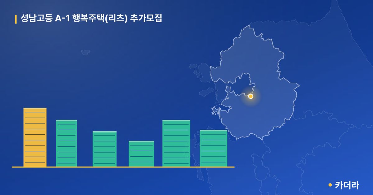 성남고등 A-1 행복주택(리츠) 추가모집 단지 정보 카드
