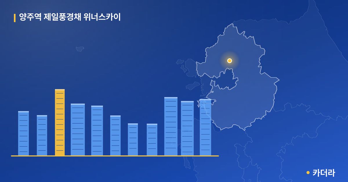 양주역 제일풍경채 위너스카이 · 경기 양주시 소재 · 착공 단계 현장 카드