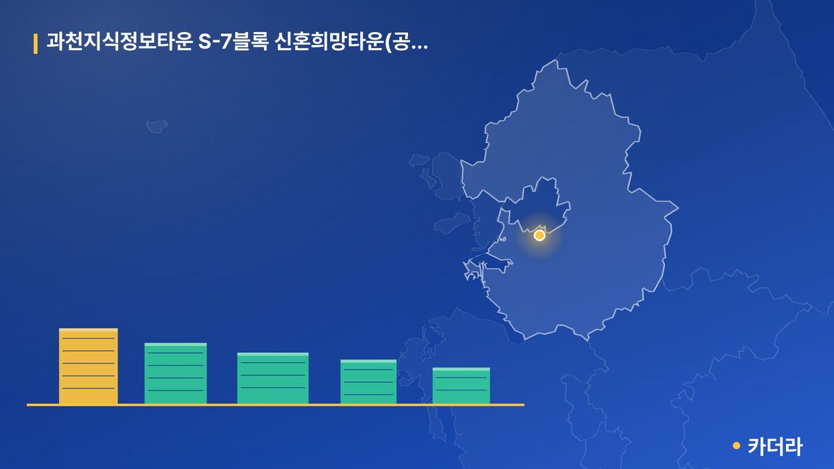 과천지식정보타운 S-7블록 신혼희망타운(공공분양) 추가모집 단지 정보 카드