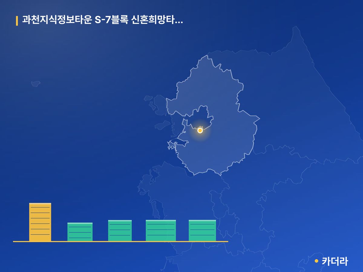 과천지식정보타운 S-7블록 신혼희망타운(공공분양) 추가모집 경기 분양 정보 카드