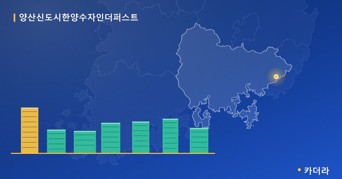 양산신도시한양수자인더퍼스트 단지 정보 카드