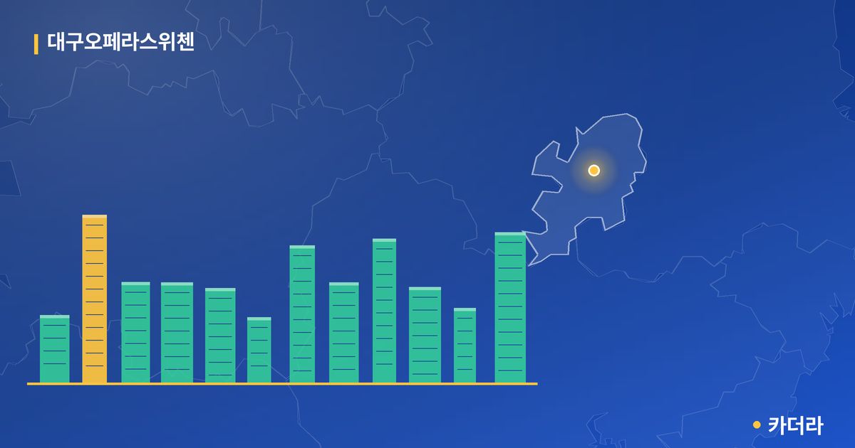 대구오페라스위첸 단지 정보 카드