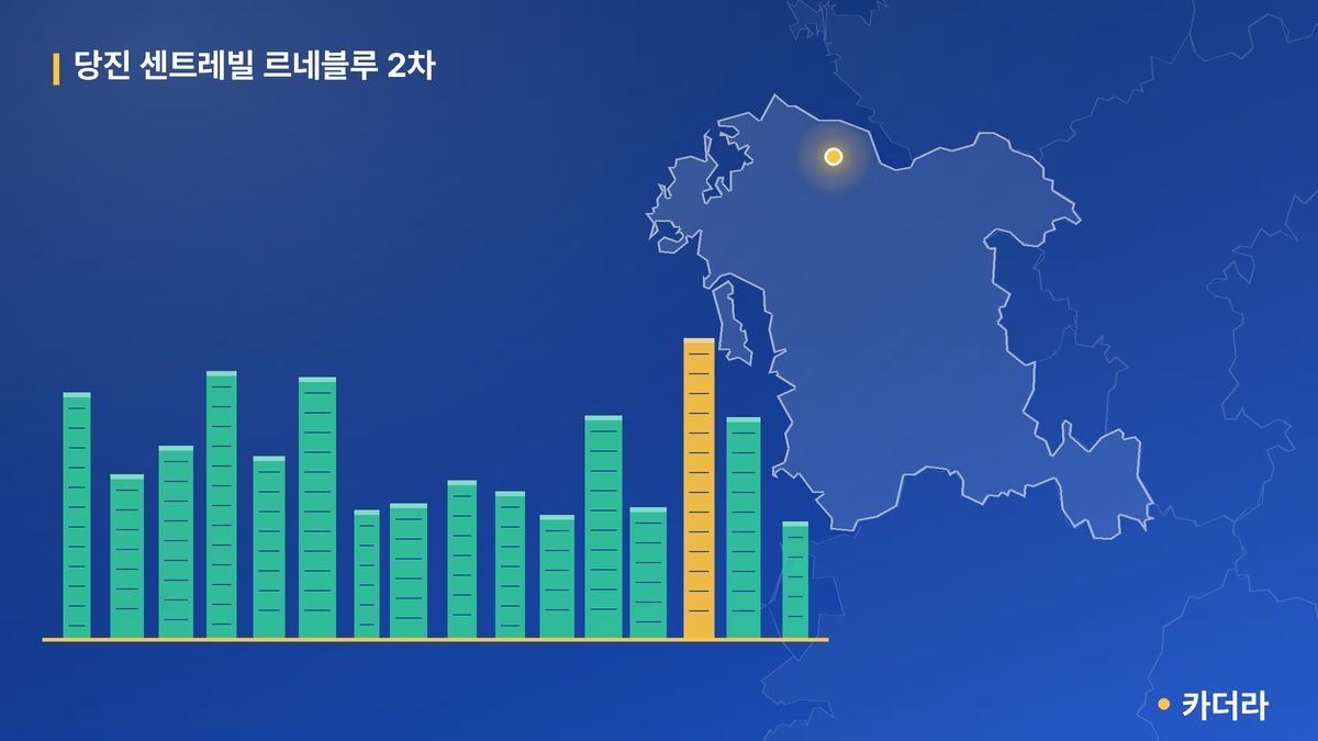 당진 센트레빌 르네블루 2차 단지 정보 카드