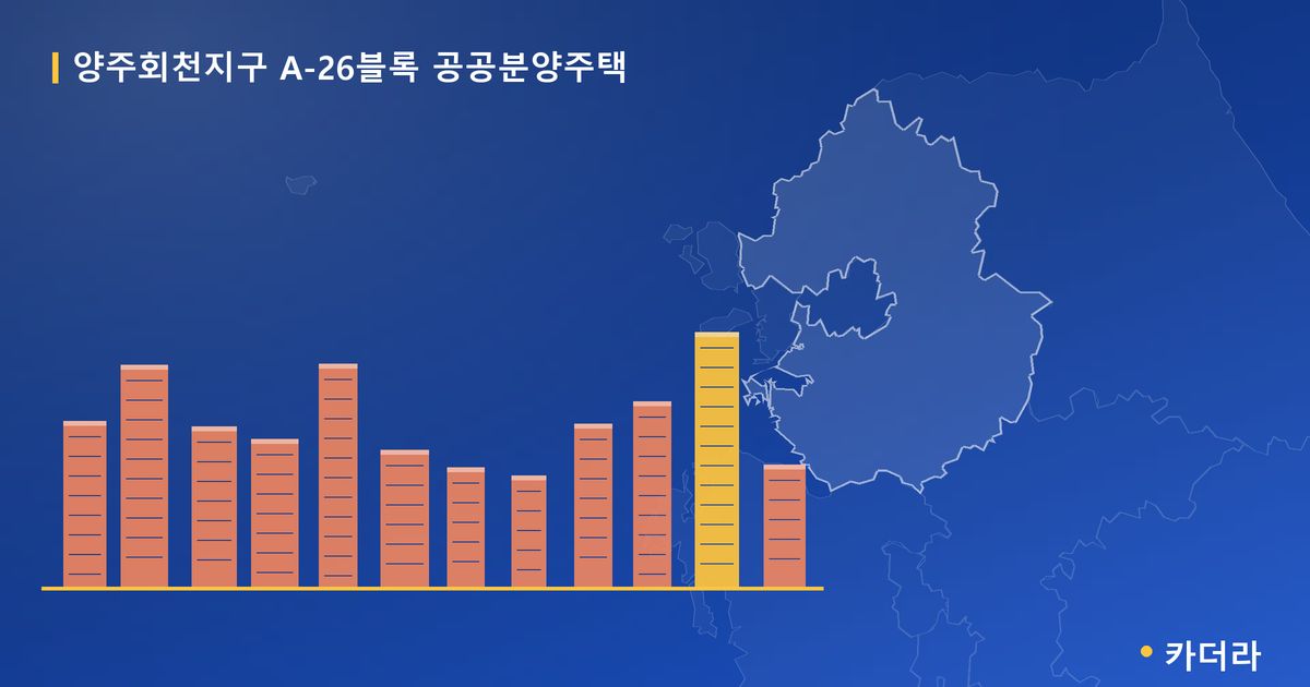 양주회천지구 A-26블록 공공분양주택 · 경기 양주시 소재 · 당첨자 발표 대기 단계 현장 카드