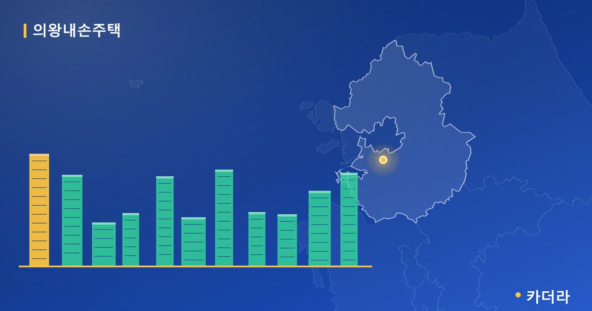 의왕내손주택 단지 정보 카드