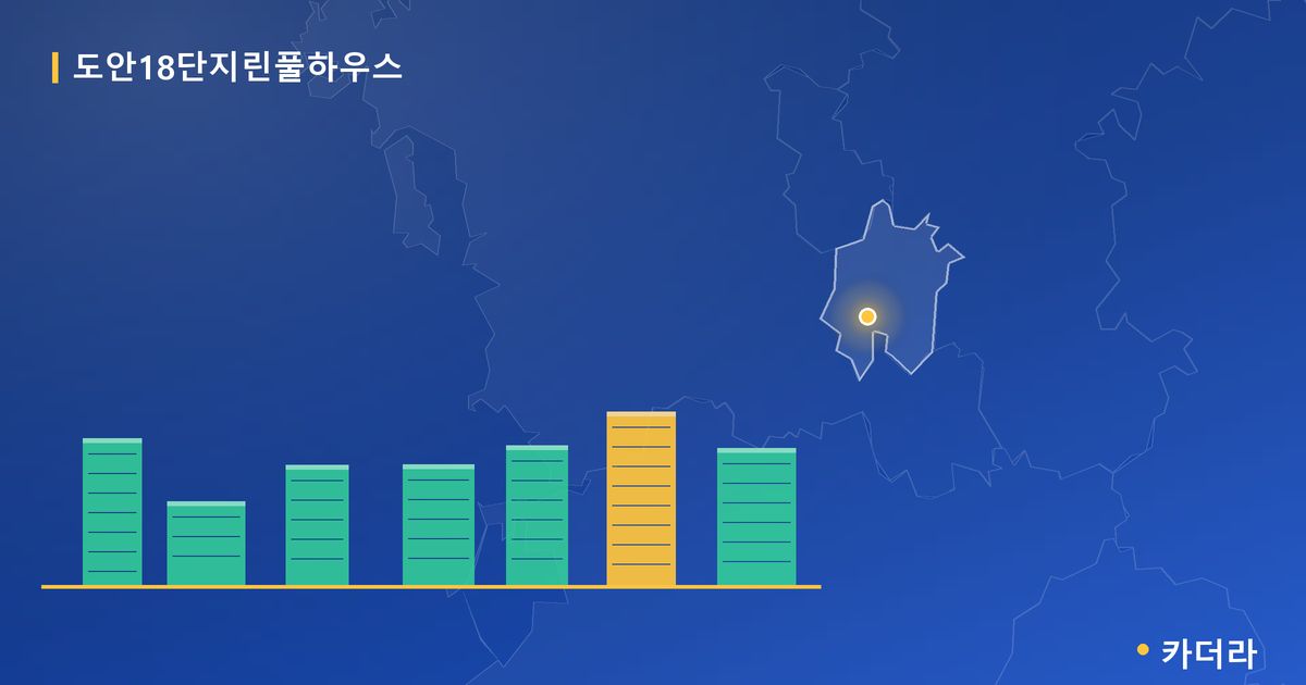 도안18단지린풀하우스 단지 정보 카드