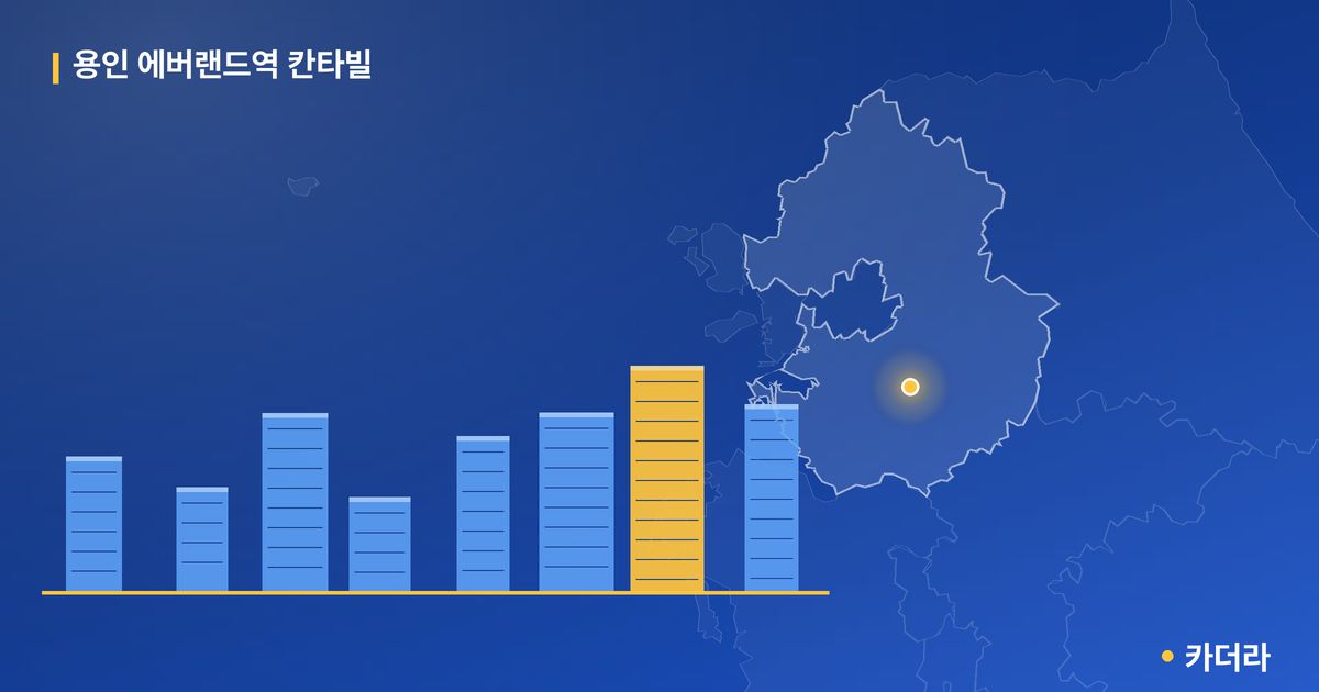 용인 에버랜드역 칸타빌 · 경기 용인시 소재 · 착공 단계 현장 카드