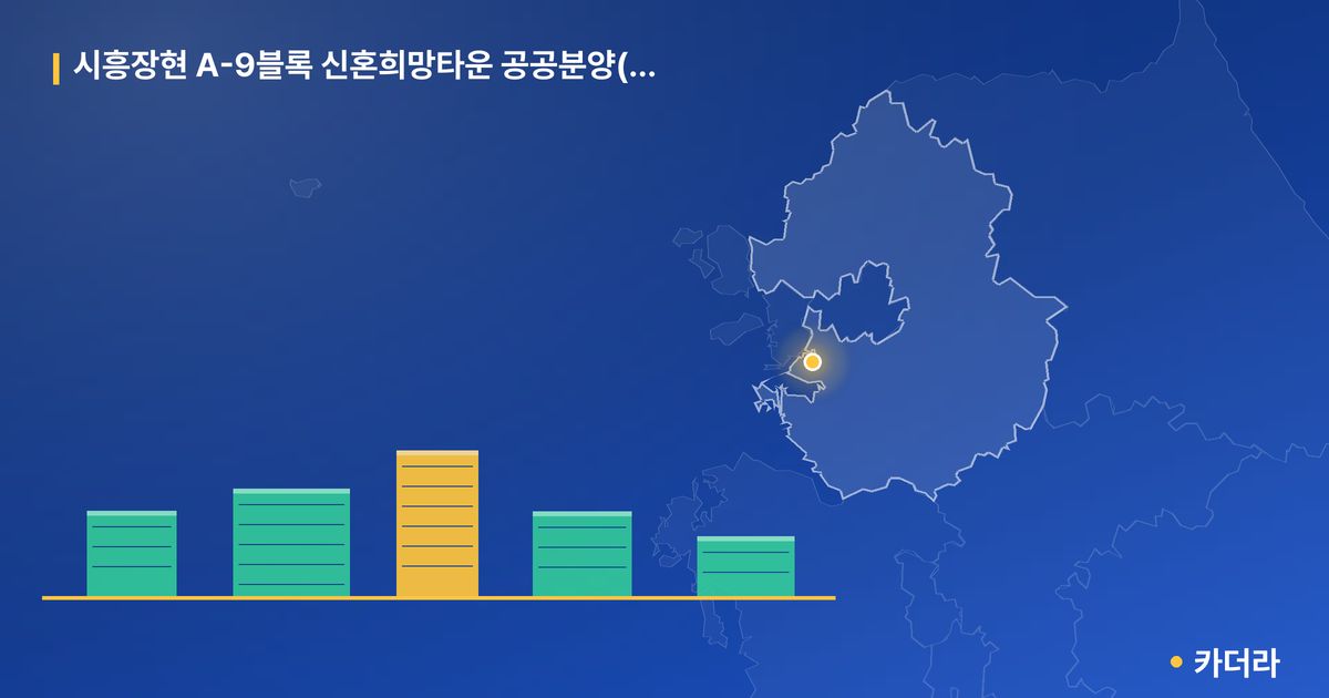 시흥장현 A-9블록 신혼희망타운 공공분양(추가) · 경기 시흥시 소재 · 입주 후 단계 현장 카드