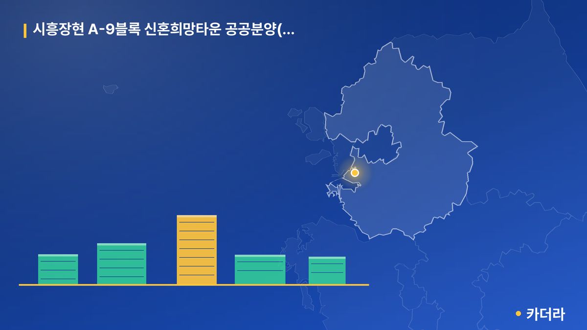시흥장현 A-9블록 신혼희망타운 공공분양(추가) 단지 정보 카드