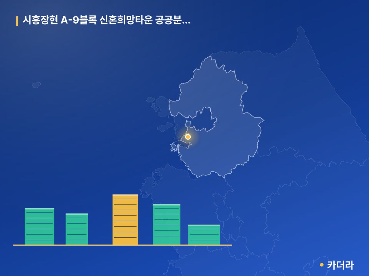 시흥장현 A-9블록 신혼희망타운 공공분양(추가) 경기 분양 정보 카드